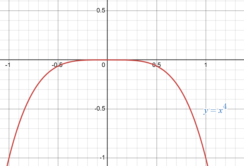 minus-x4